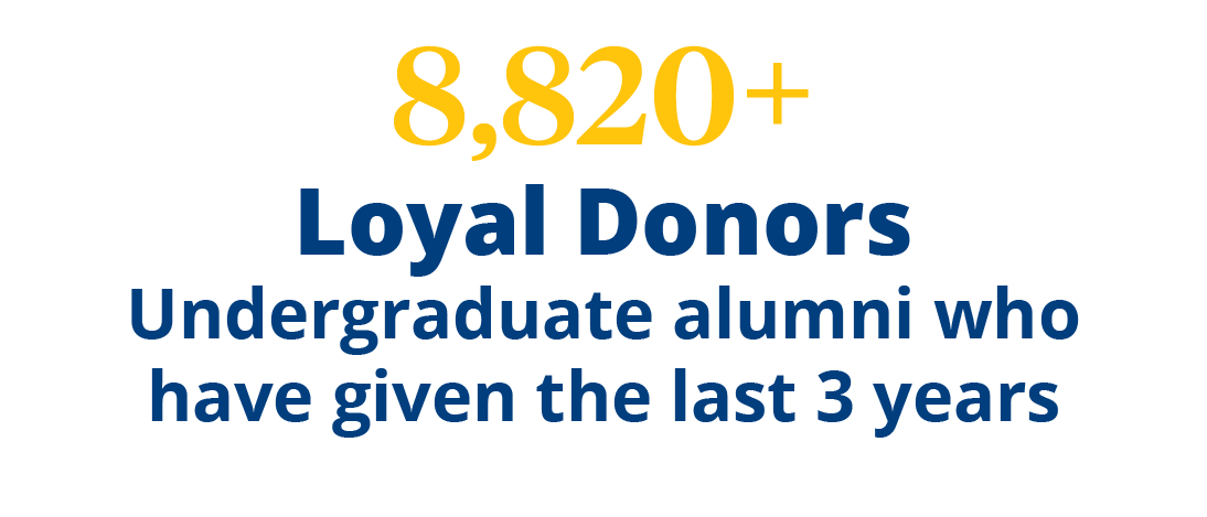 8820 loyal donors