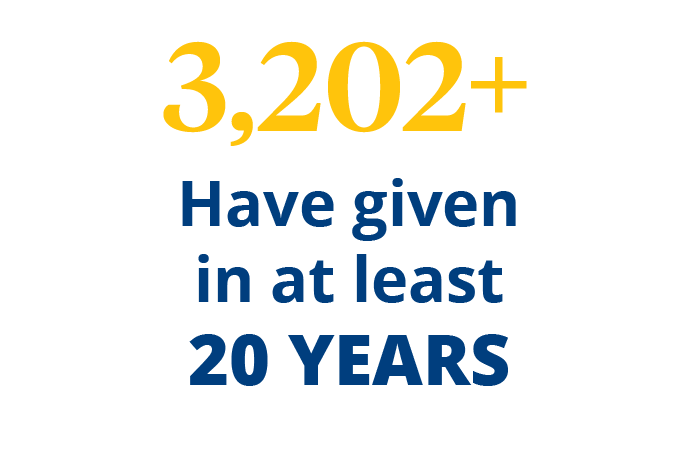 3202 have given in at least 20 years
