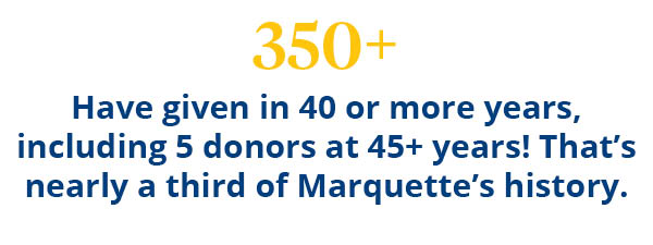 350+  Have given in 40 or more years,  including 5 donors at 45+ years! That’s  nearly a third of Marquette’s history.