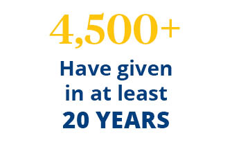 4,500+ Have given  in at least  20 YEARS